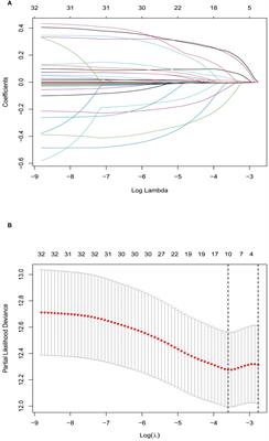 Prognostic nomogram based on the gamma-glutamyl transpeptidase-to-platelet ratio for patients with compensated cirrhotic hepatocellular carcinoma after local ablation